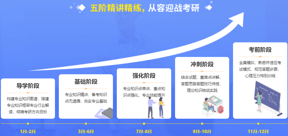计算机考研实力强的十大培训机构口碑榜一览
