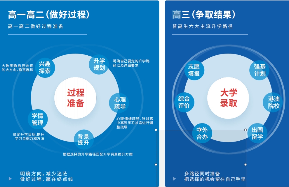 四川top10排名好的新高考学业规划中心名单一览