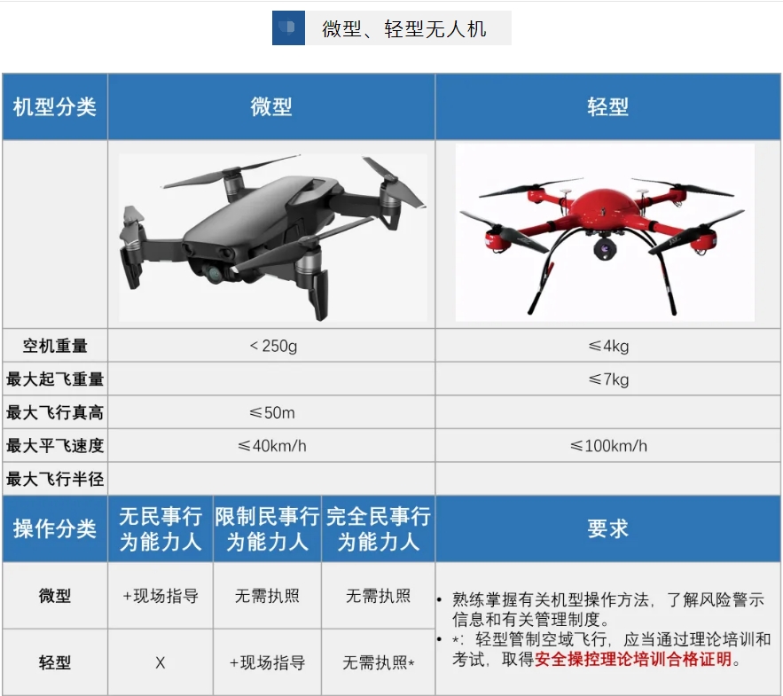 上海无人机培训机构