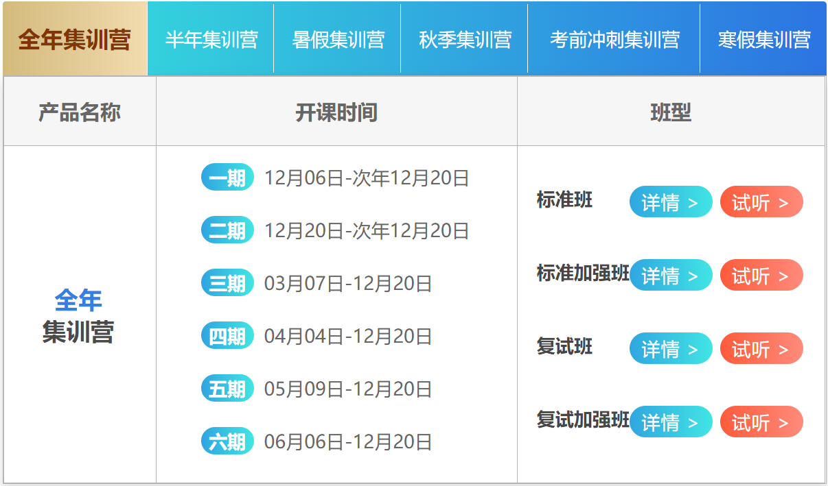 湖南考研辅导机构课程安排