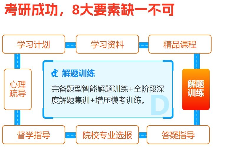 考研辅导