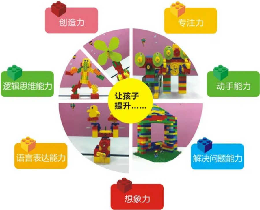 乐高编程培训班哪个好.jpg