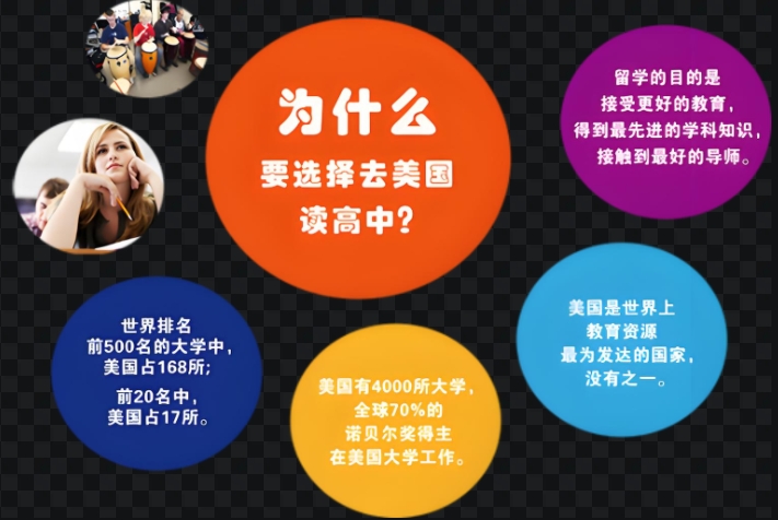申美留学