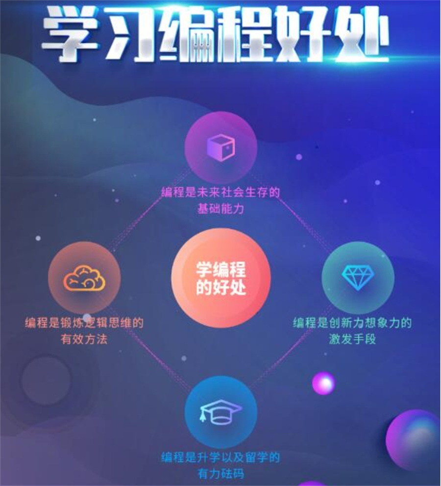 C++信息学奥赛培训