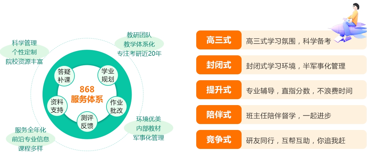 考研培训机构 考研培训机构