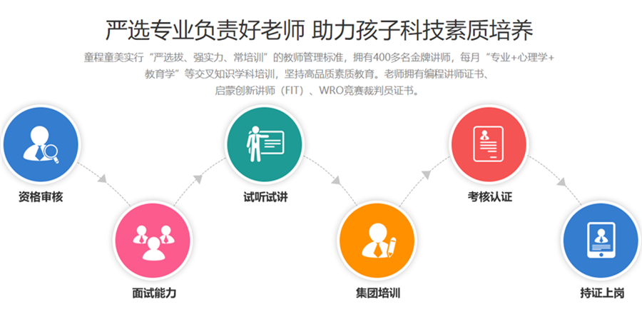 排名前10的信息学奥赛特长生辅导机构2025更新一览