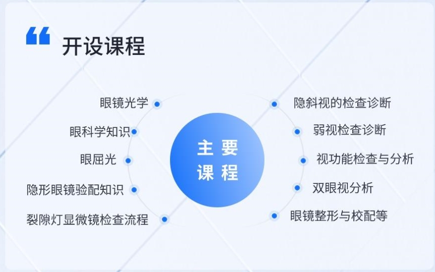山西十大正规的验光配镜培训机构排行榜top10