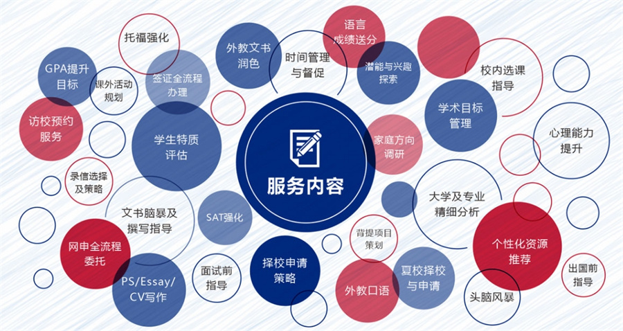 美国留学 美国留学