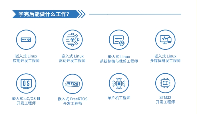 嵌入式培训