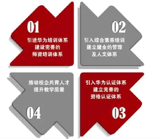 北京十大热门华为工程师认证培训机构排名名单