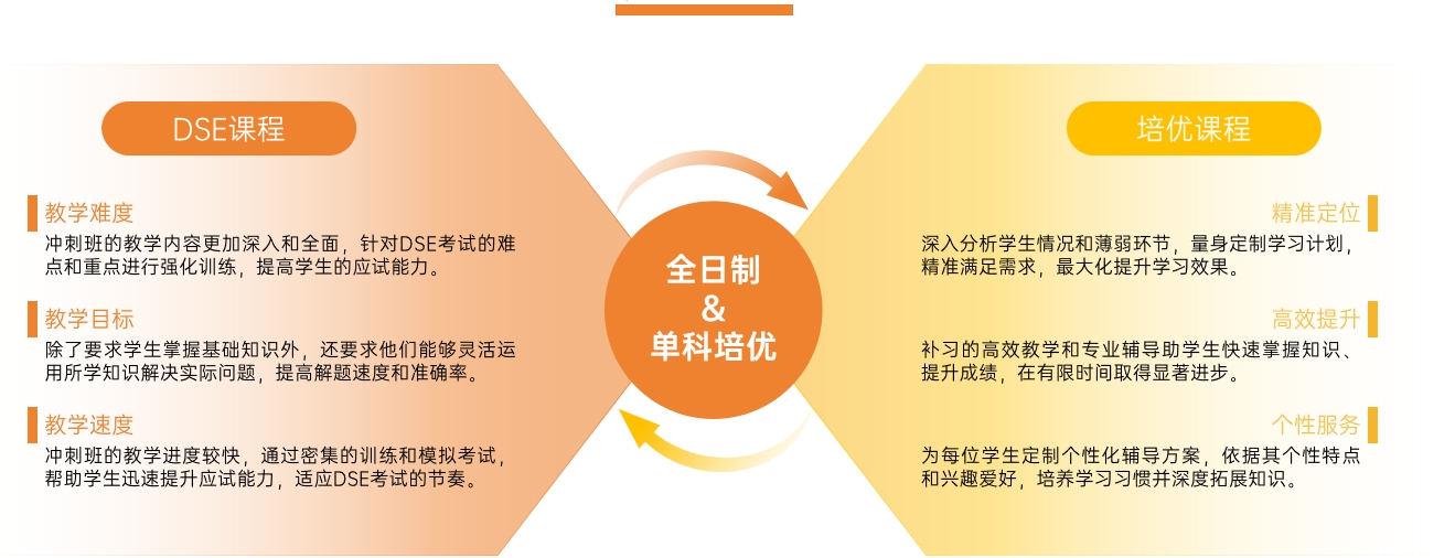 香港dse培训机构哪家好十大排名汇总