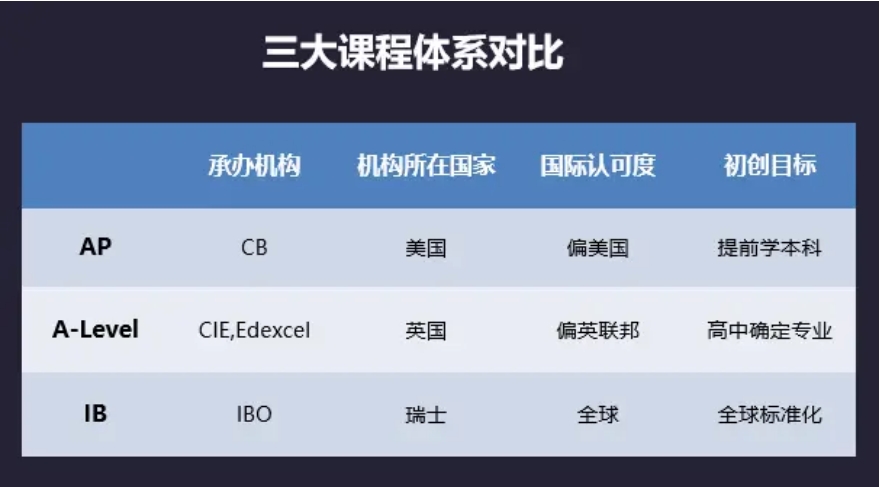 2025alevel考试辅导培训机构十大实力名单公布