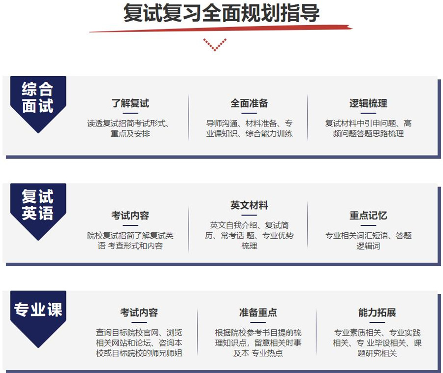 考研复试调剂指导
