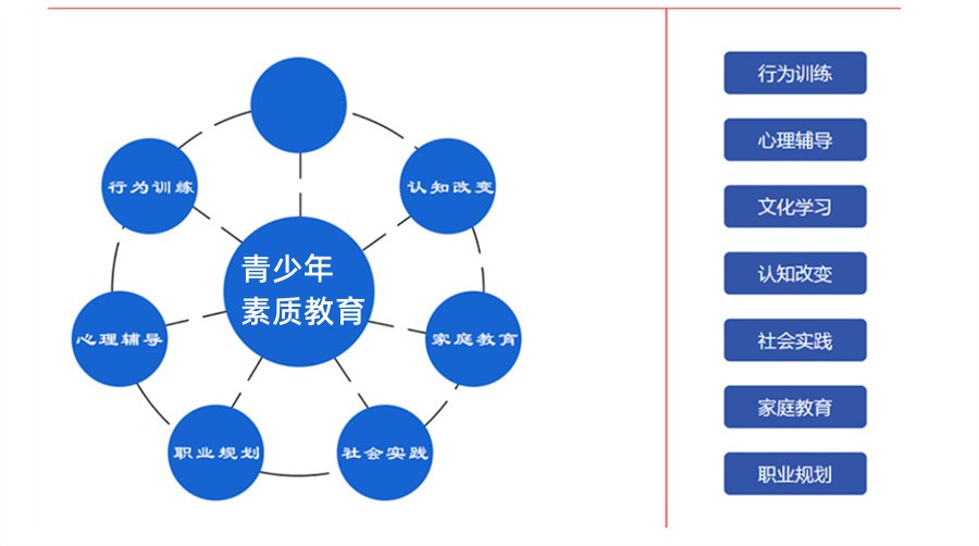 叛逆孩子军事特训学校