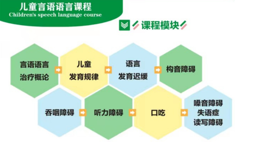儿童语言康复