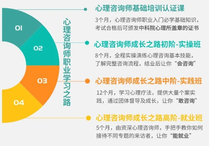 心理咨询师考证培训