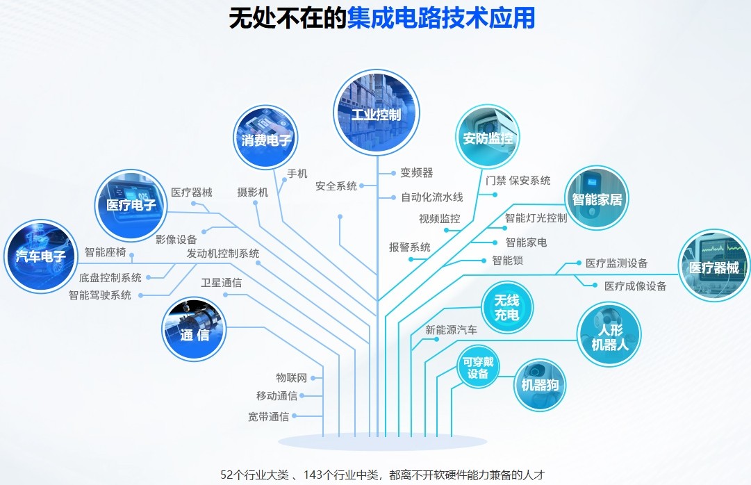 电子电路硬件设计培训 电子电路硬件设计培训