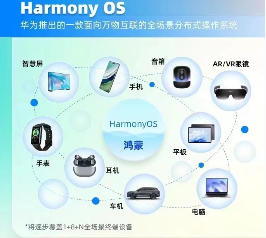 推荐鸿蒙系统开发培训机构2025十大排名名单介绍