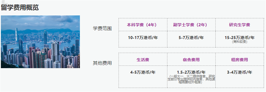 2025排名好的Top10香港硕士申请中介机构一览