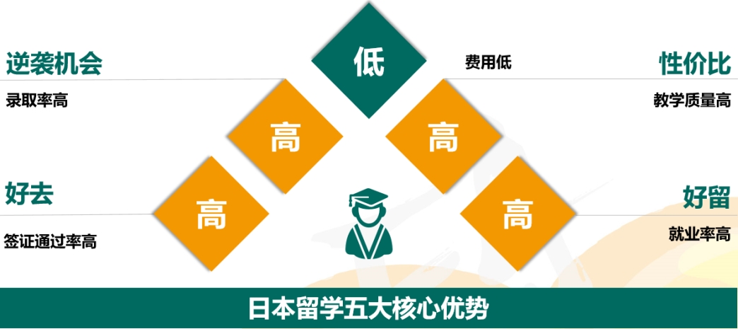 2025日本留学申请中介机构前十口碑排行榜top10