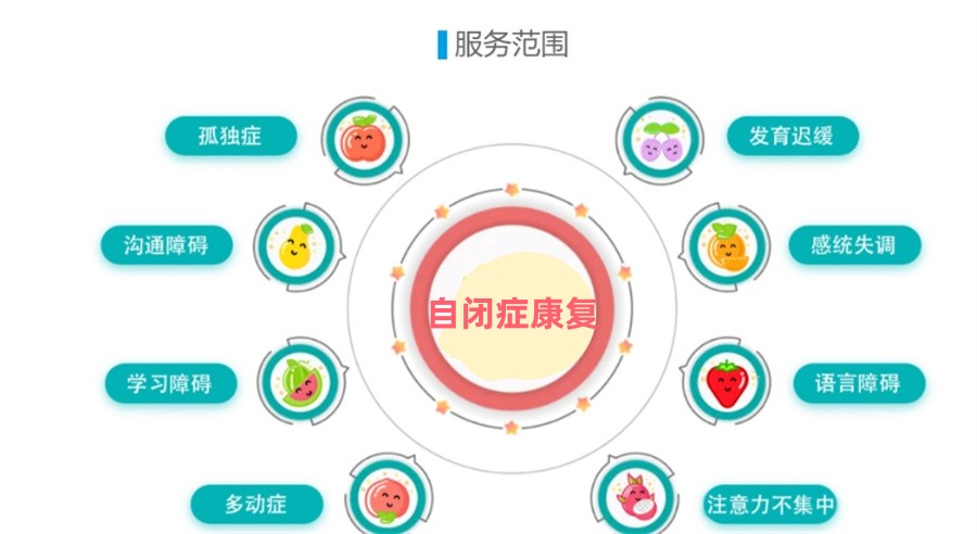 特殊儿童托管康复
