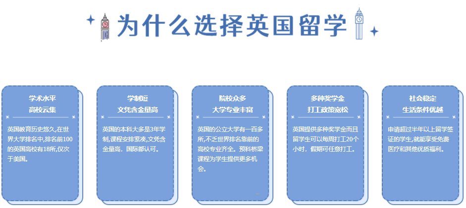 推荐top10口碑好的英国留学中介2025已更新排名前十 推荐top10口碑好的英国留学中介2025已更新排名前十