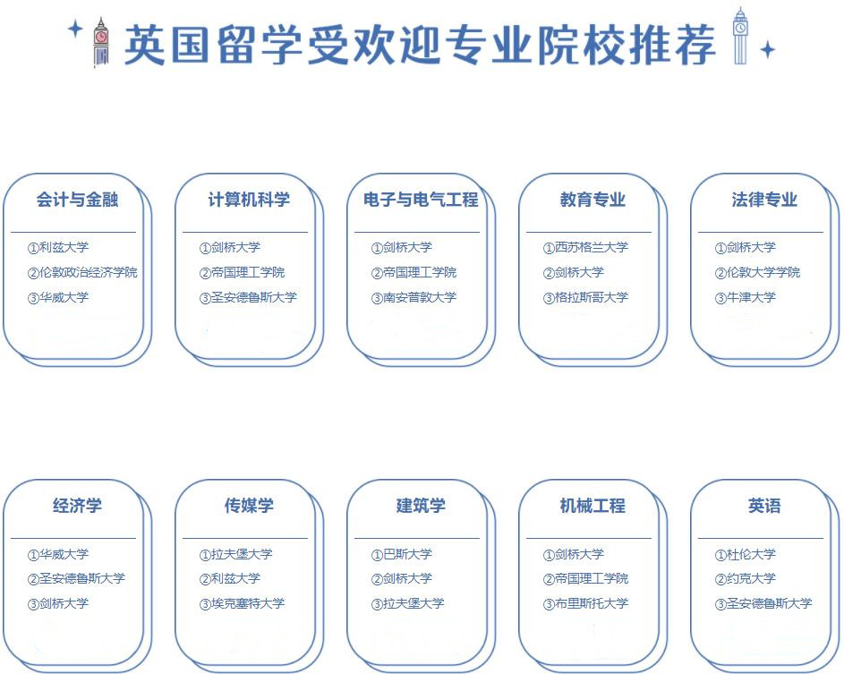 推荐top10口碑好的英国留学中介2025已更新排名前十 推荐top10口碑好的英国留学中介2025已更新排名前十