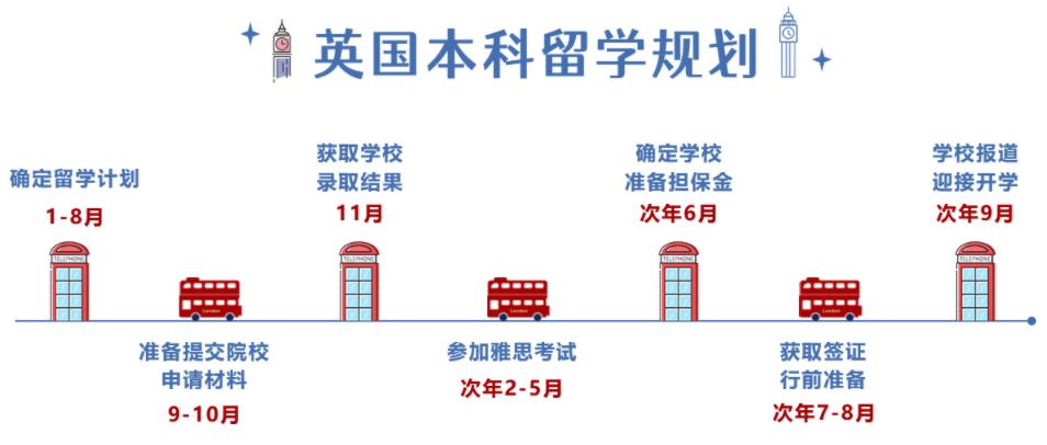 推荐top10口碑好的英国留学中介2025已更新排名前十 推荐top10口碑好的英国留学中介2025已更新排名前十