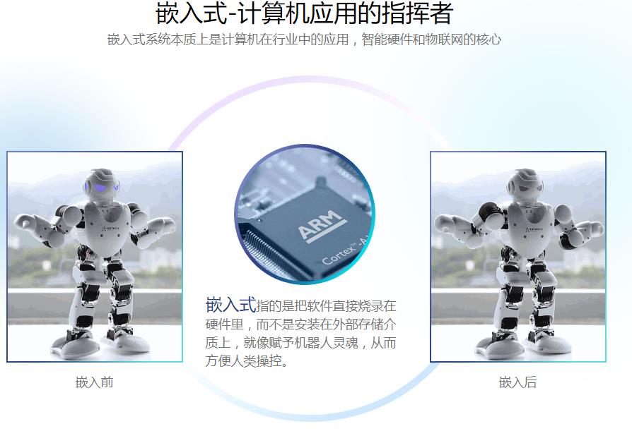 十大国内正规嵌入式开发培训机构实力排名2025更新