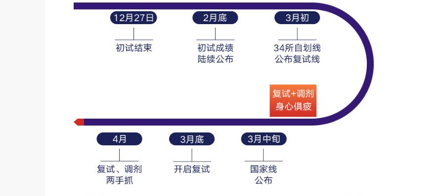 2025热门十大考研复试调剂指导机构口碑top10