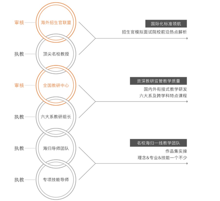 艺术作品集培训哪家好.jpg