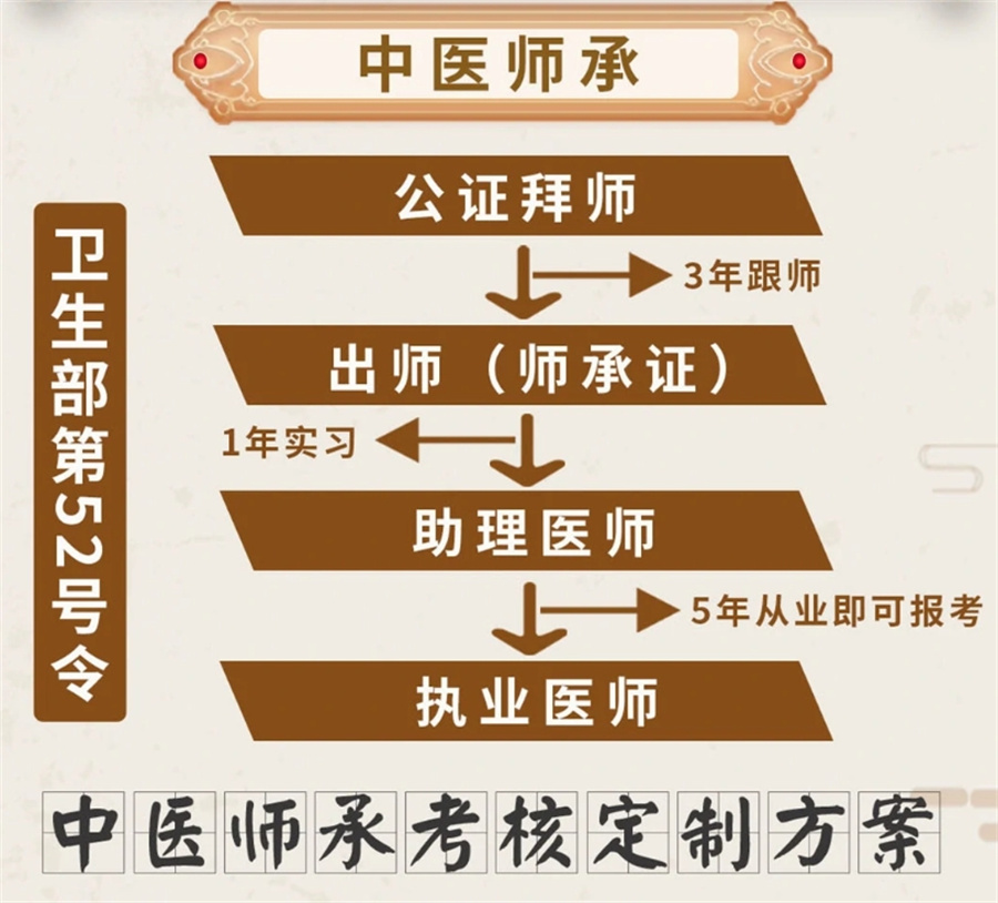 中医师承培训机构