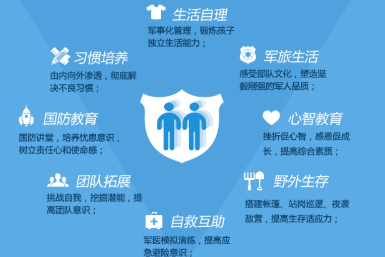 初高中生戒网瘾全封闭式管教