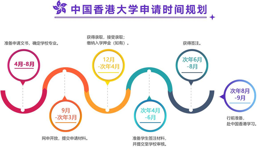 2025香港留学读研究生中介机构口碑实力榜前十