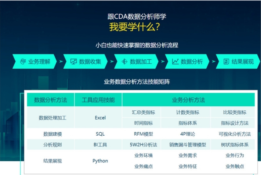 数据分析师培训学校排名前十