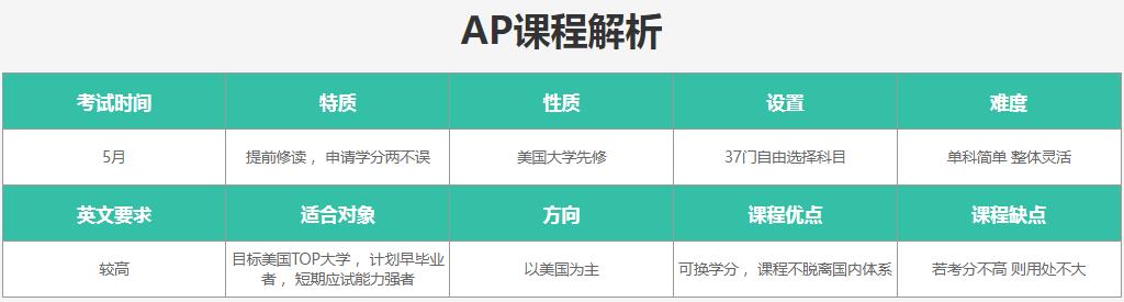 2025国际高中AP课程培训机构十大实力名单公布