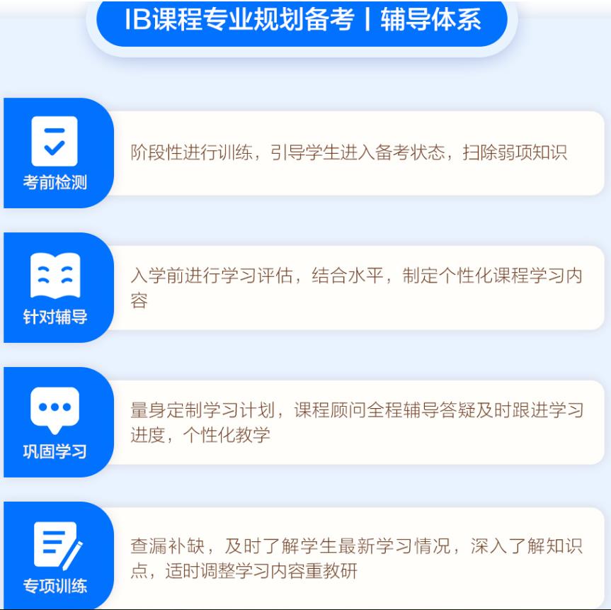 2025年ib国际课程辅导机构前十名新发布一览