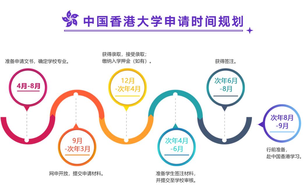 2025十大香港留学中介办理机构实力排名出炉