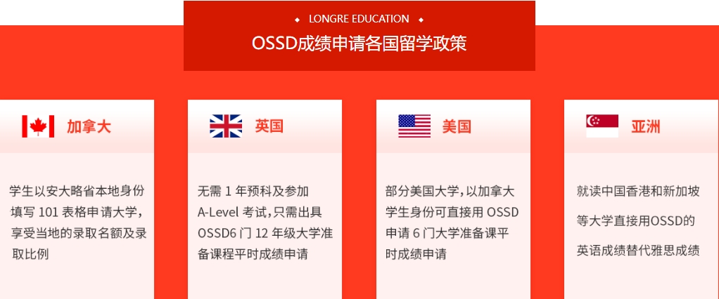 十大排名好的OSSD国际课程培训机构2025实时更新一览
