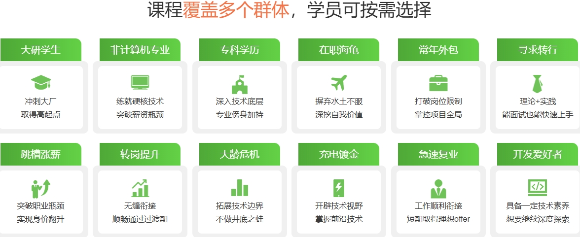 pcb电路设计培训