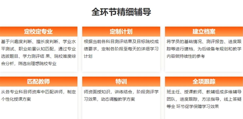 考研复试调剂