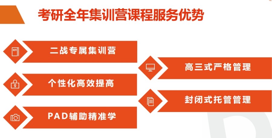 上海考研全日制集训营哪家好