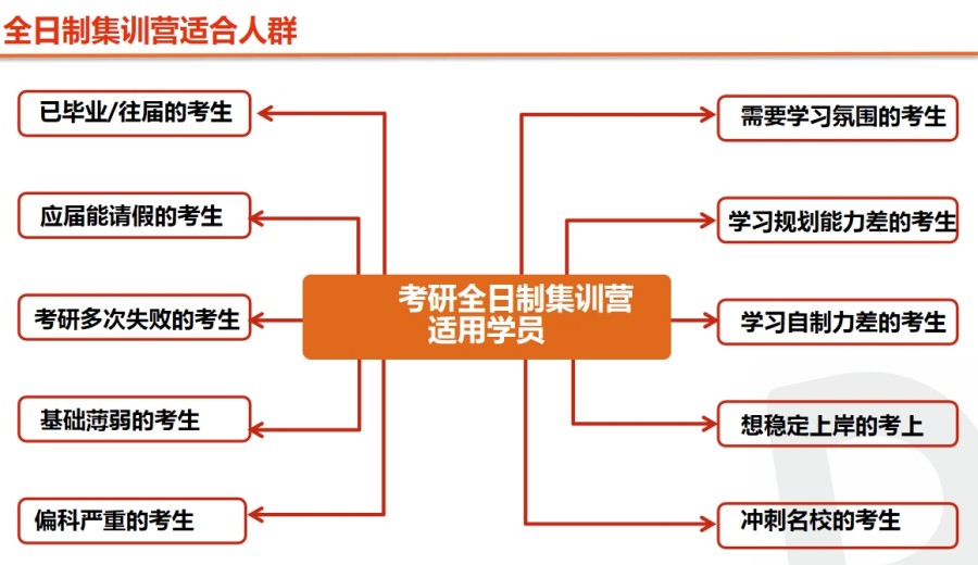 南京排名前十考研寒假集训辅导营