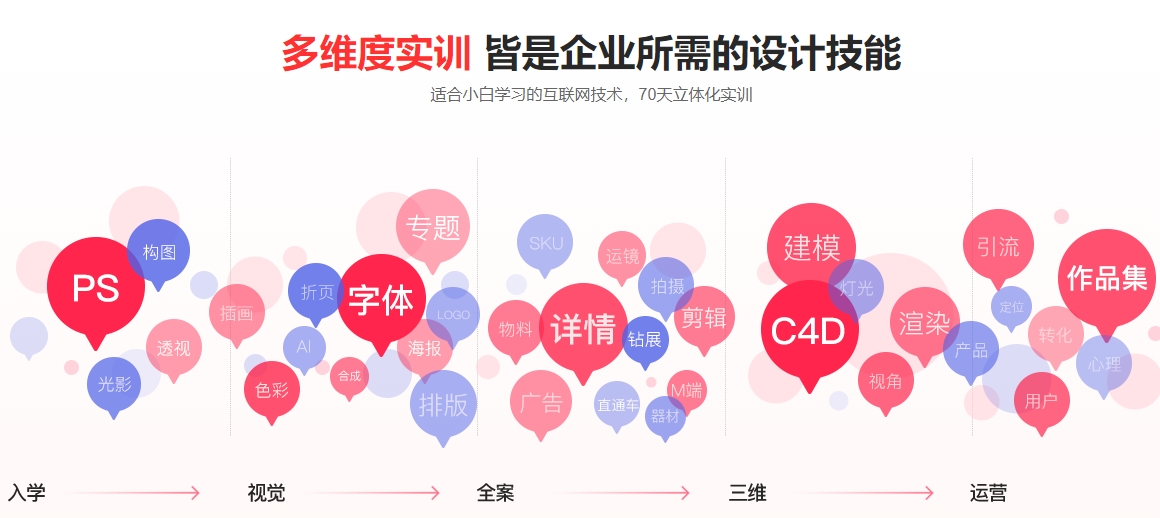 AIGC设计师培训学校