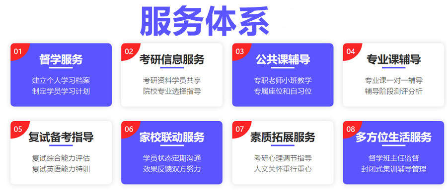 上海比较不错的十大考研集训营 上海比较不错的十大考研集训营