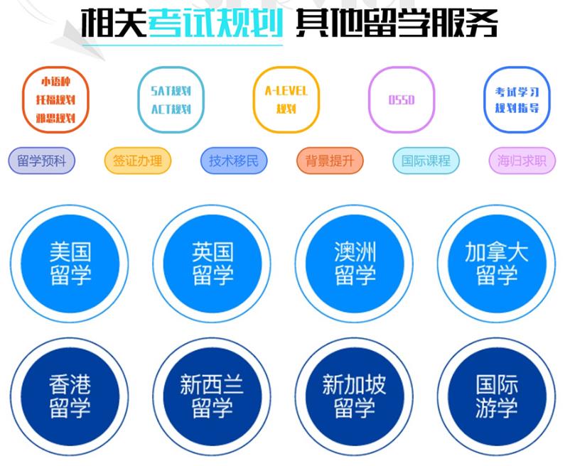 2025排名好的成都留学中介机构新十大名单一览大全.jpg