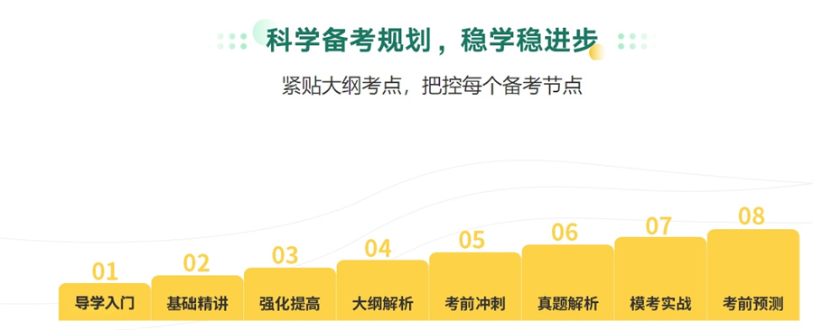 考研辅导机构