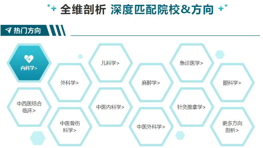 2025年国内医学考研报班推荐机构十大值得信赖排名