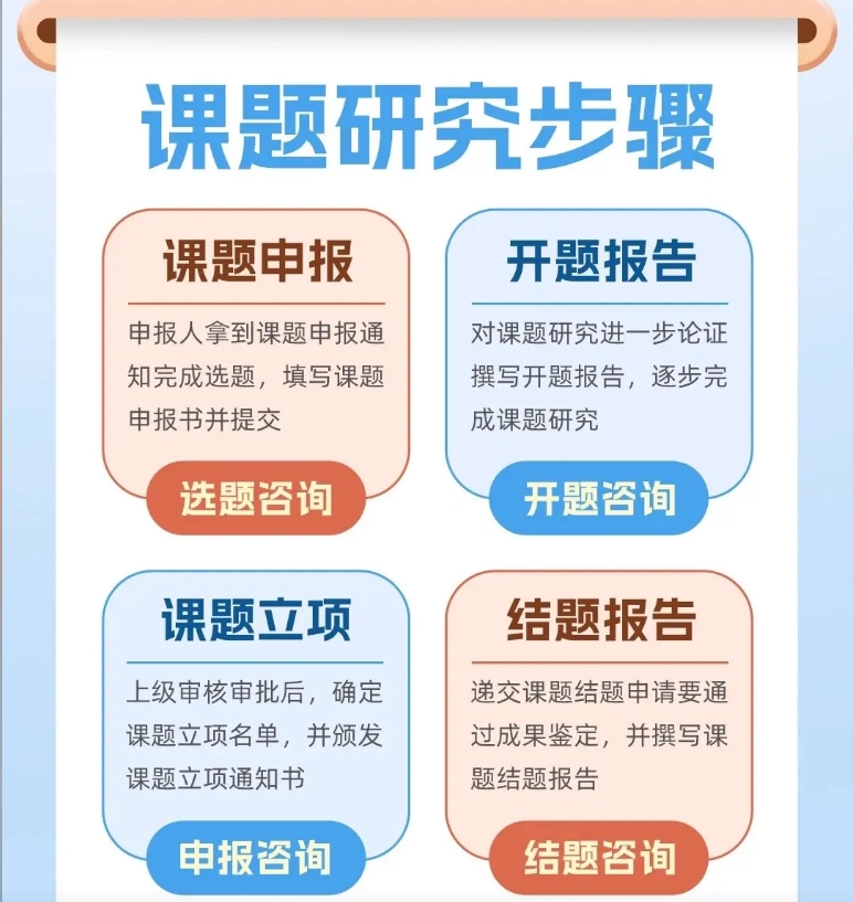 国内2025十大课题申报靠谱的中介机构名单top一览