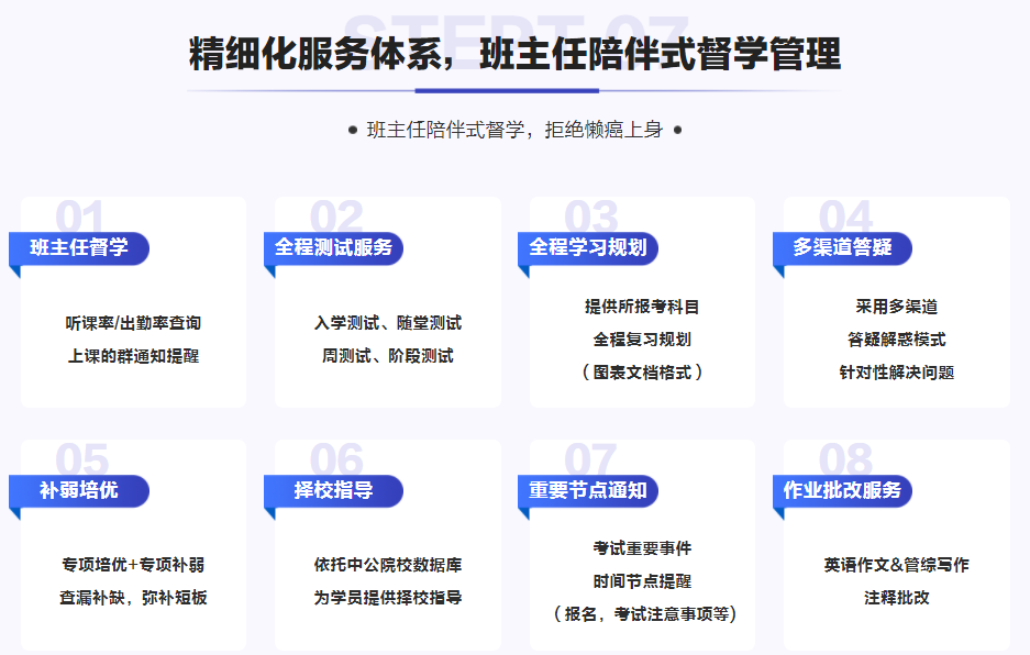 1国内10大MBA考研培训机构排名出炉